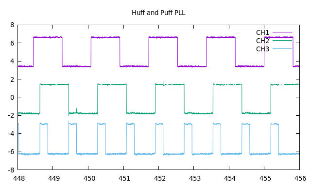 Divided VFO frequency (CH1), Reference frequency (CH2) and the PLL correction signal (CH3)